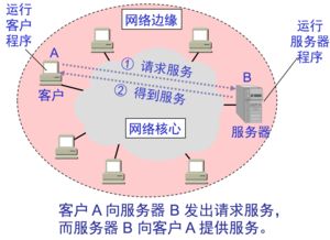 計算機與互聯(lián)網(wǎng) 基礎(chǔ)軟件技術(shù)服務(wù)解析