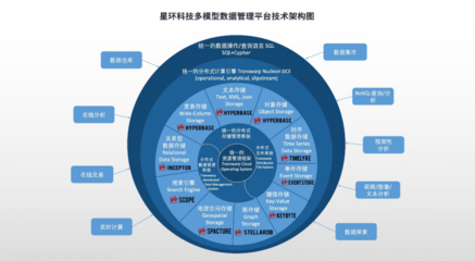 全面升級！星環科技基礎軟件再突破，以核心技術賦能數字中國建設新篇章